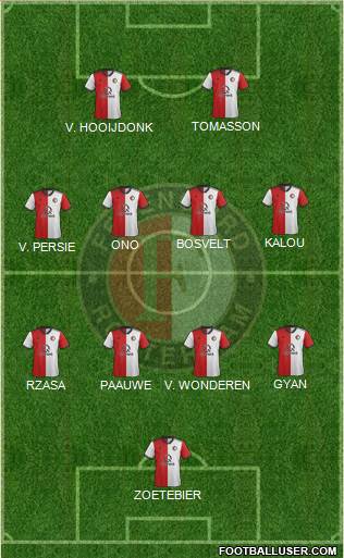 Feyenoord Formation 2022
