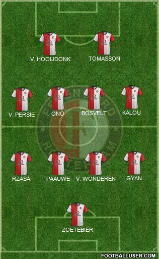 Feyenoord 4-3-3 football formation