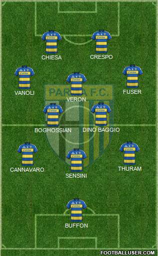 Parma 4-3-3 football formation