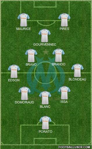 Olympique de Marseille Formation 2022
