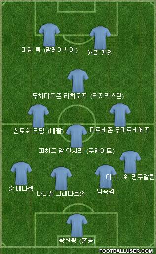 Dream Team Formation 2022