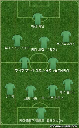 Dream Team Formation 2022