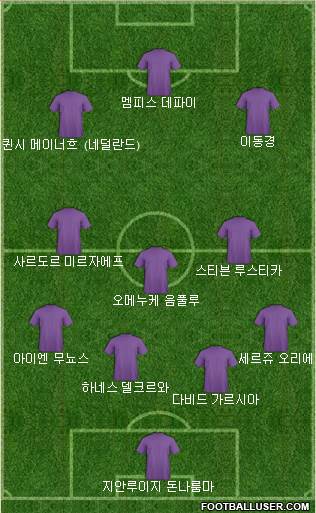 Dream Team Formation 2022