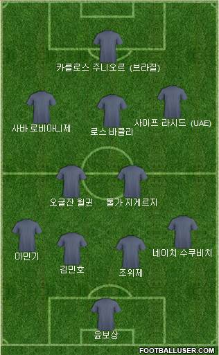 Dream Team Formation 2022