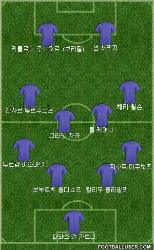 Dream Team Formation 2022