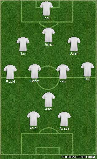 Dream Team Formation 2022