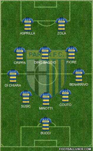Parma Formation 2022