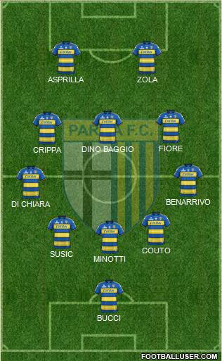 Parma 4-3-3 football formation