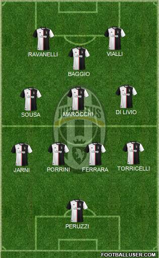 Juventus Formation 2022