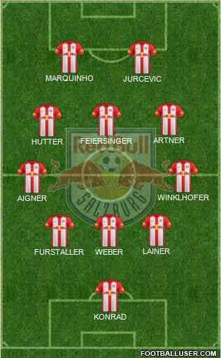FC Salzburg Formation 2022