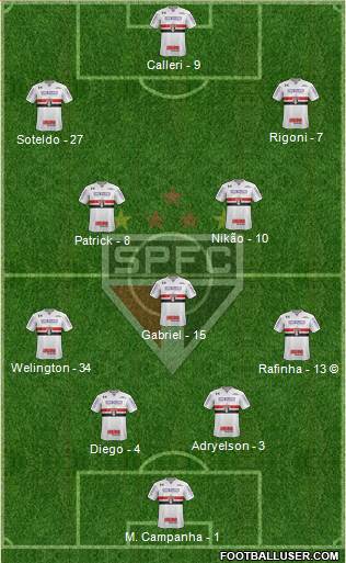 São Paulo FC Formation 2022