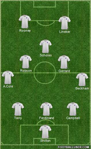 England Formation 2022