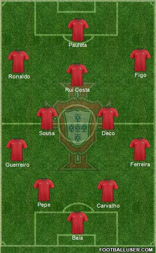Portugal Formation 2022