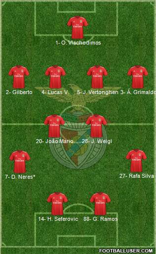 Sport Lisboa e Benfica - SAD Formation 2022