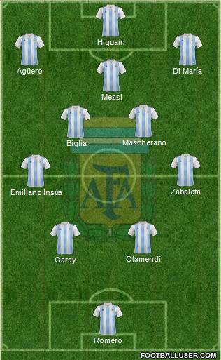 Argentina Formation 2022