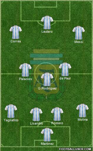 Argentina Formation 2022