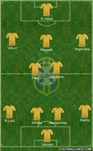 Brazil Formation 2022