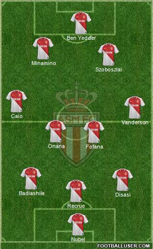 AS Monaco FC Formation 2022