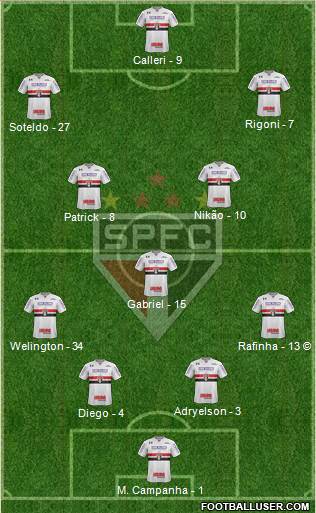 São Paulo FC Formation 2022