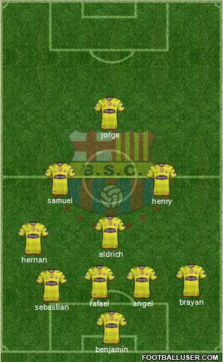 Barcelona SC Formation 2022