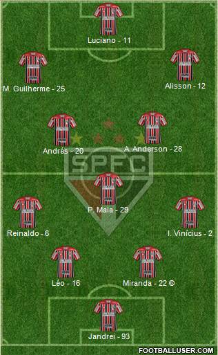 São Paulo FC Formation 2022