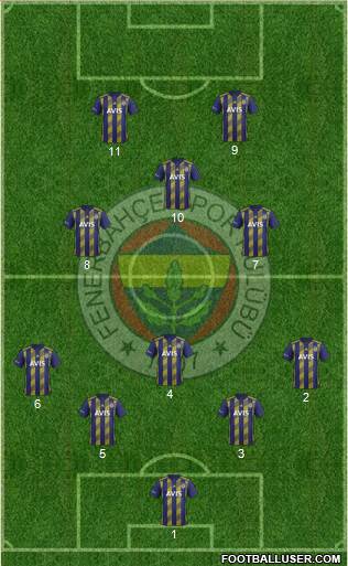 Fenerbahçe SK Formation 2022