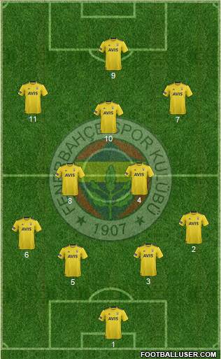 Fenerbahçe SK Formation 2022