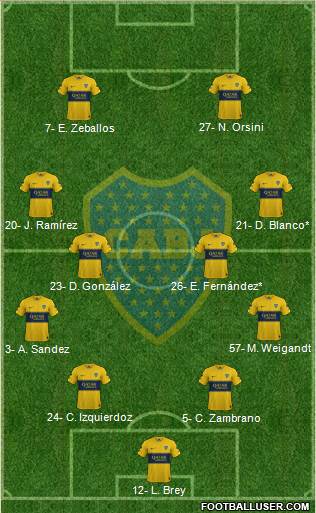 Boca Juniors Formation 2022
