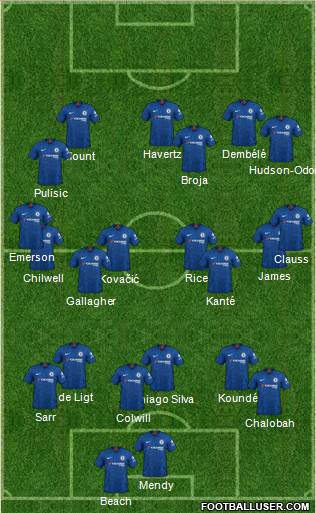 Chelsea Formation 2022
