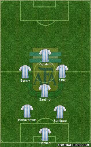 Argentina Formation 2022