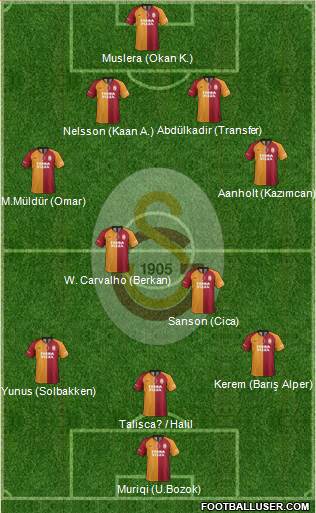 Galatasaray SK Formation 2022