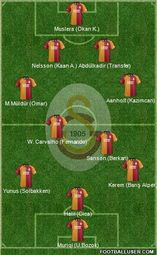 Galatasaray SK Formation 2022