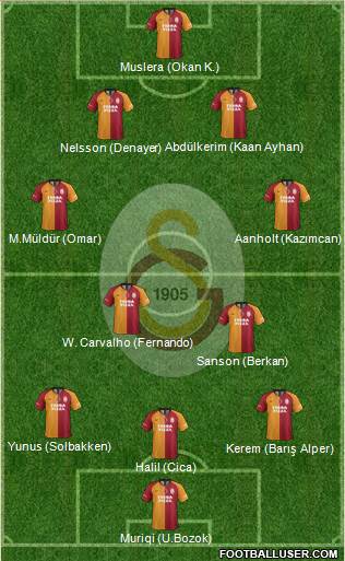 Galatasaray SK Formation 2022