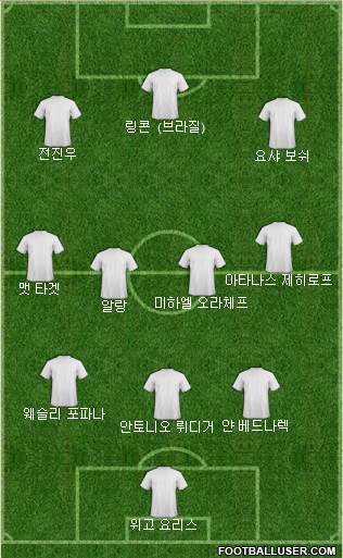 Dream Team Formation 2022