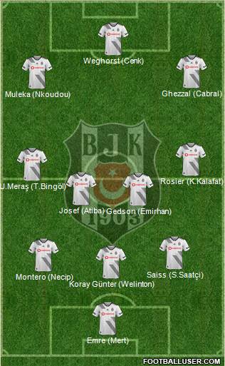 Besiktas JK Formation 2022