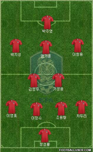 South Korea Formation 2022