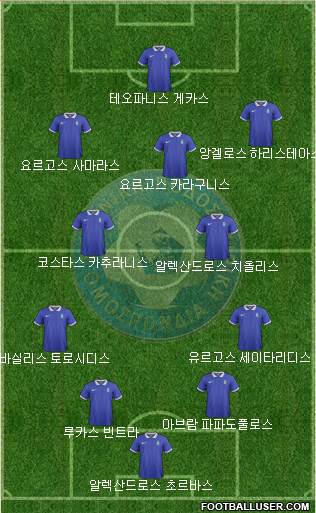 Greece Formation 2022