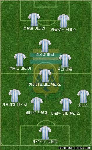 Argentina Formation 2022