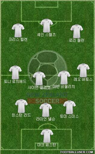 New Zealand Formation 2022