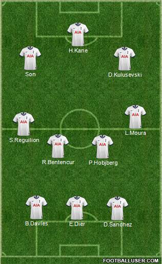 Tottenham Hotspur Formation 2022