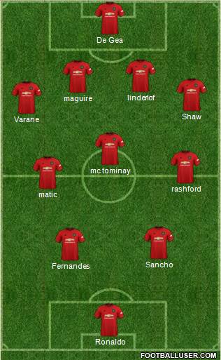 Manchester United Formation 2022