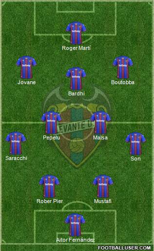 Levante U.D., S.A.D. 4-2-3-1 football formation