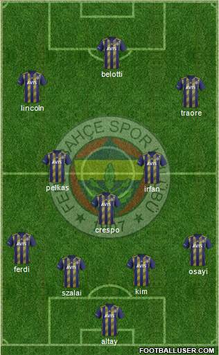 Fenerbahçe SK Formation 2022