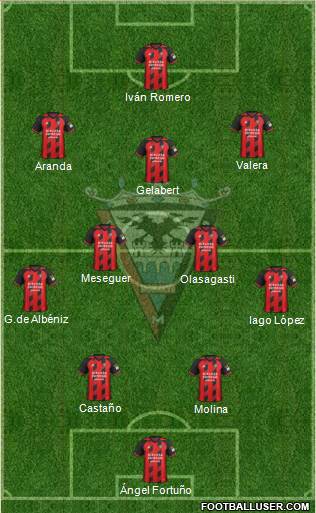 C.D. Mirandés Formation 2022