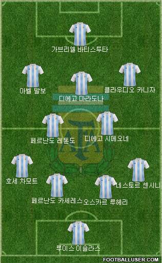 Argentina Formation 2022