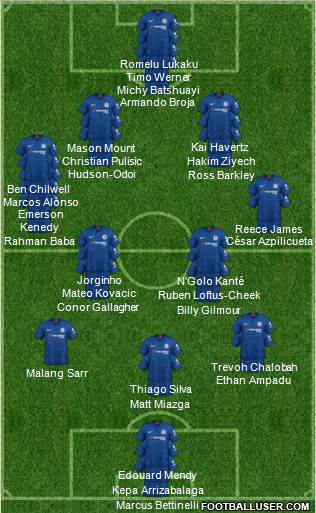 Chelsea Formation 2022