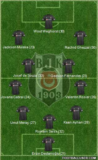 Besiktas JK Formation 2022