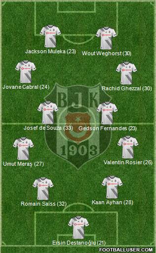 Besiktas JK Formation 2022