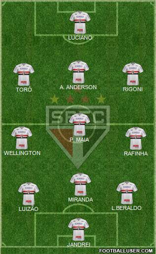 São Paulo FC Formation 2022