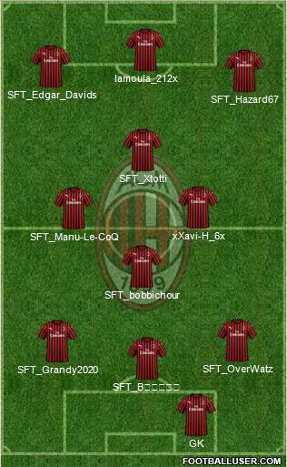 A.C. Milan Formation 2022